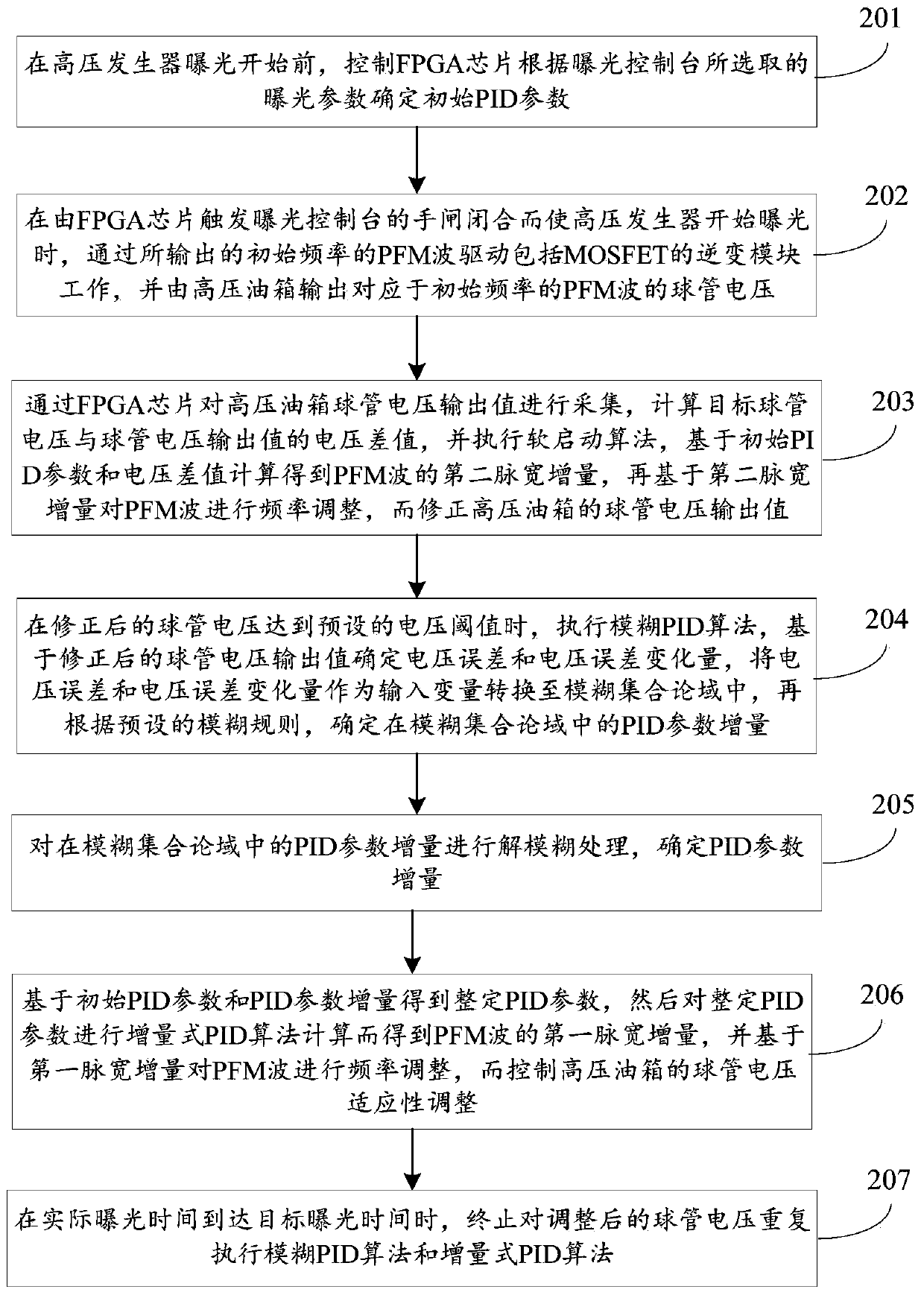 Bulb tube voltage control method and device, and computer readable storage medium