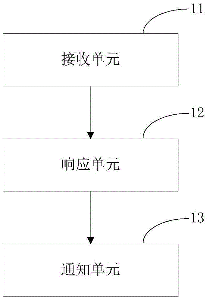 Mobile equipment privacy authority control method, mobile equipment privacy authority control device and corresponding mobile phone equipment