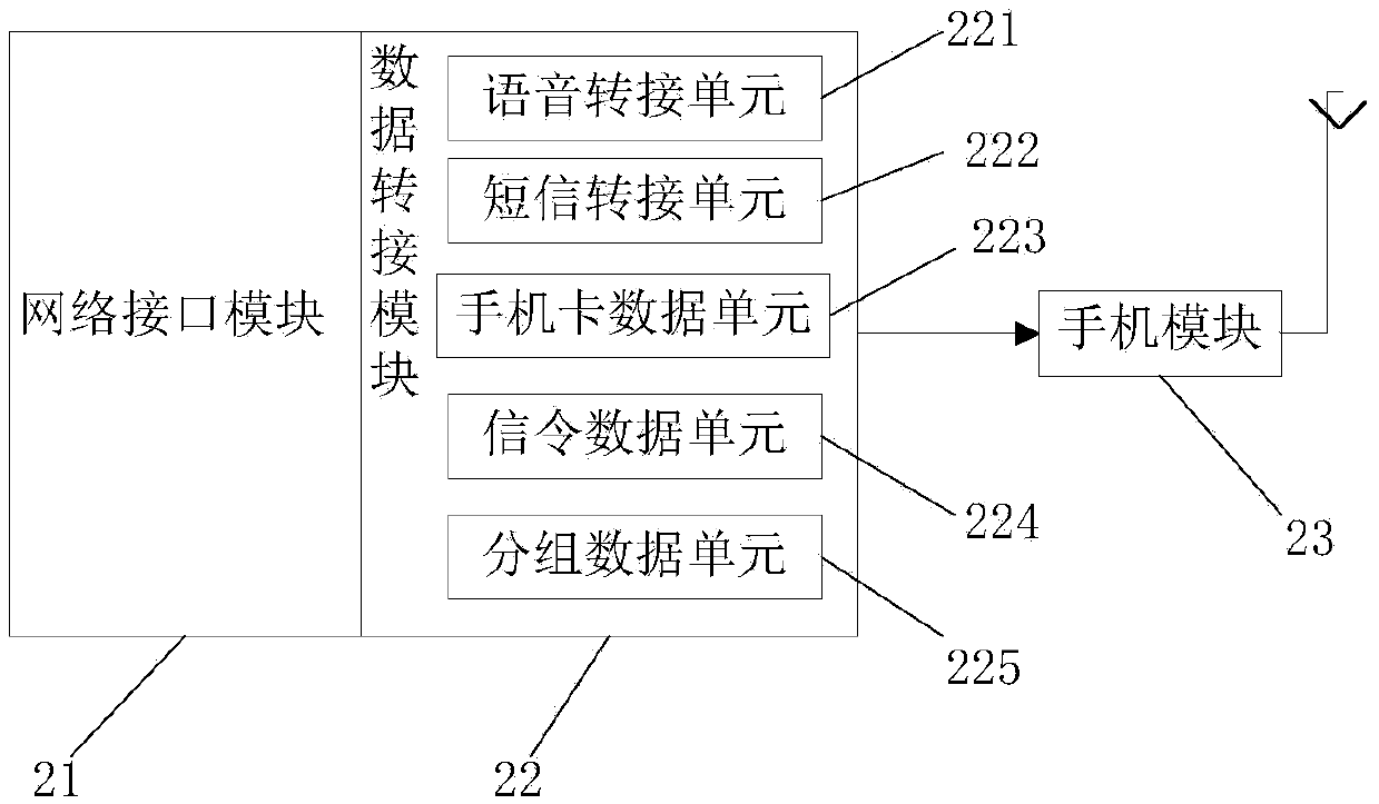 System and method for accessing local mobile network based on remote network