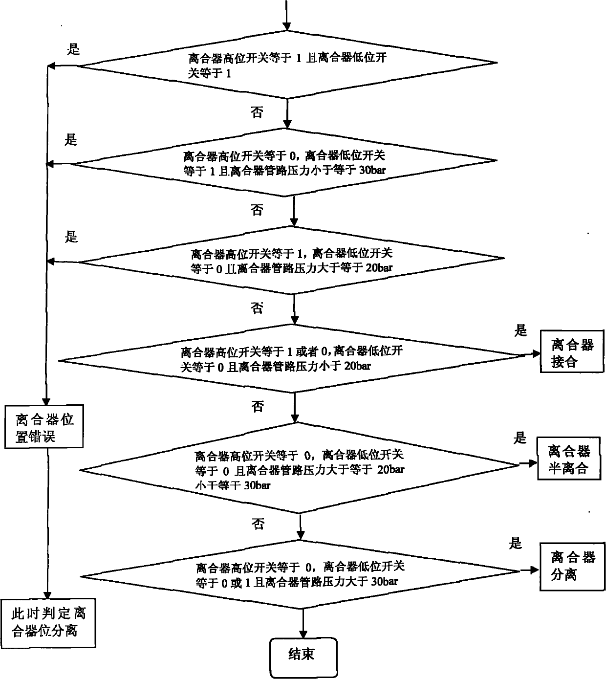 System and method for detecting clutch position of hybrid power vehicle