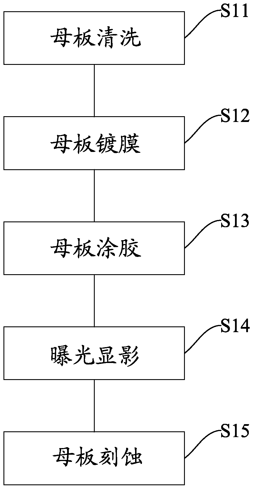 Manufacturing method of surface embossment grating structure