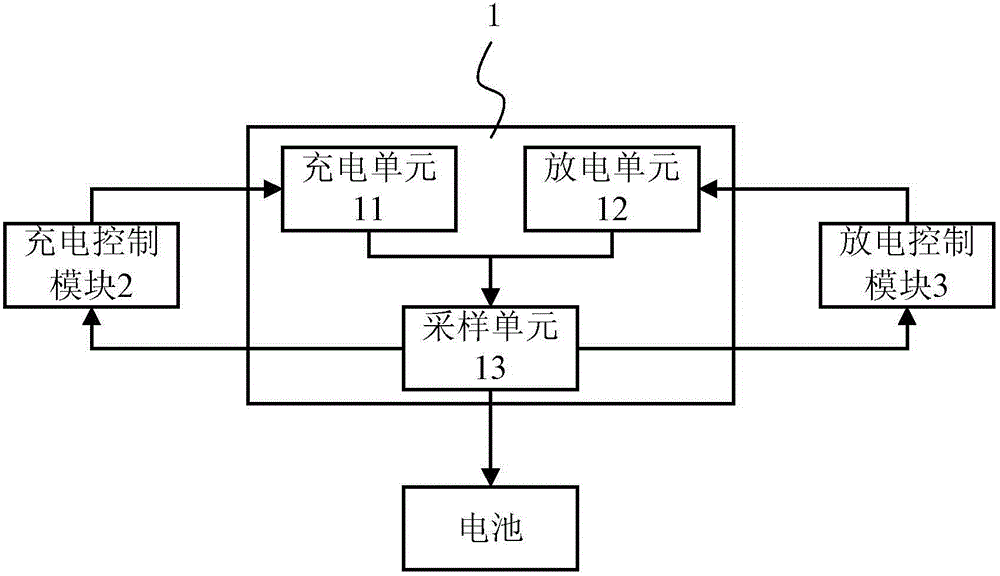 Battery charge-discharge device and battery charge-discharge system