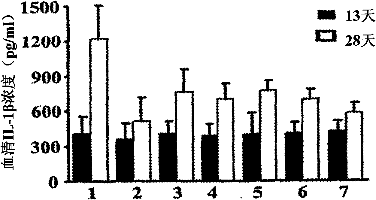 Synergistic anti-inflammatory and antioxidant dietary supplement compositions