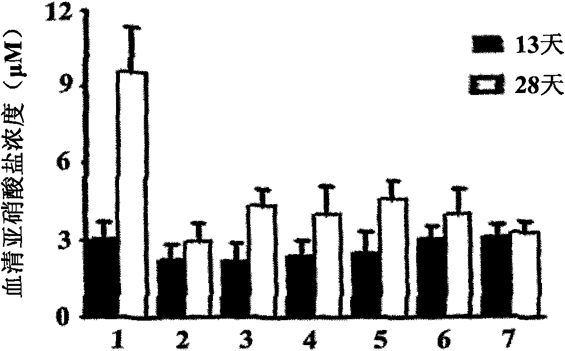 Synergistic anti-inflammatory and antioxidant dietary supplement compositions