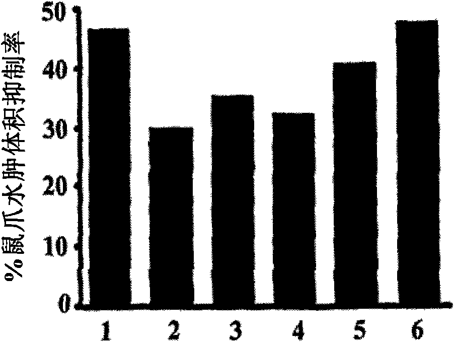 Synergistic anti-inflammatory and antioxidant dietary supplement compositions