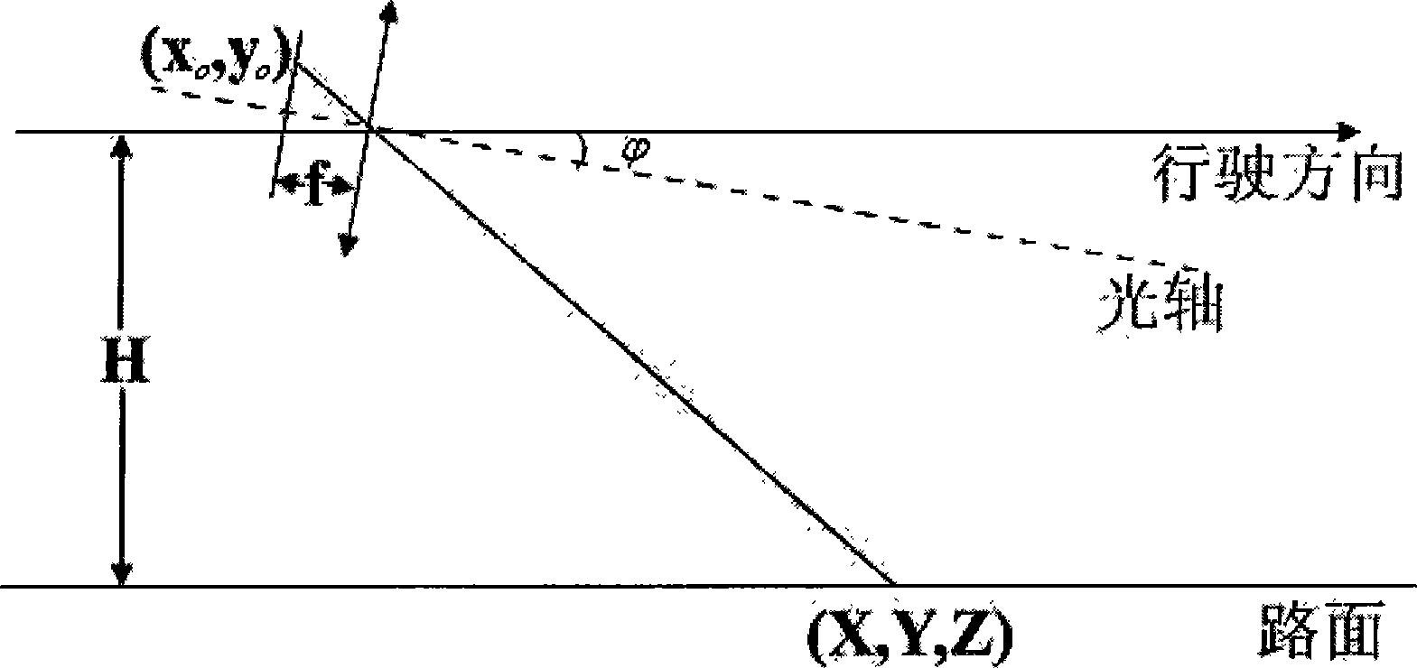 All-day structured road multi-lane line detection method