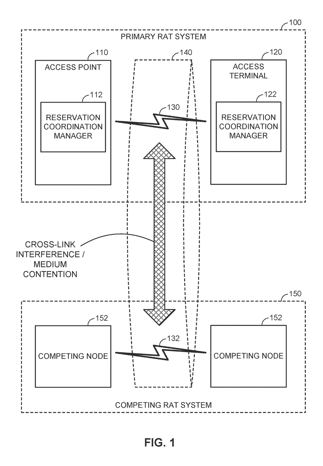 Enhanced channel reservation for co-existence on a shared communication medium