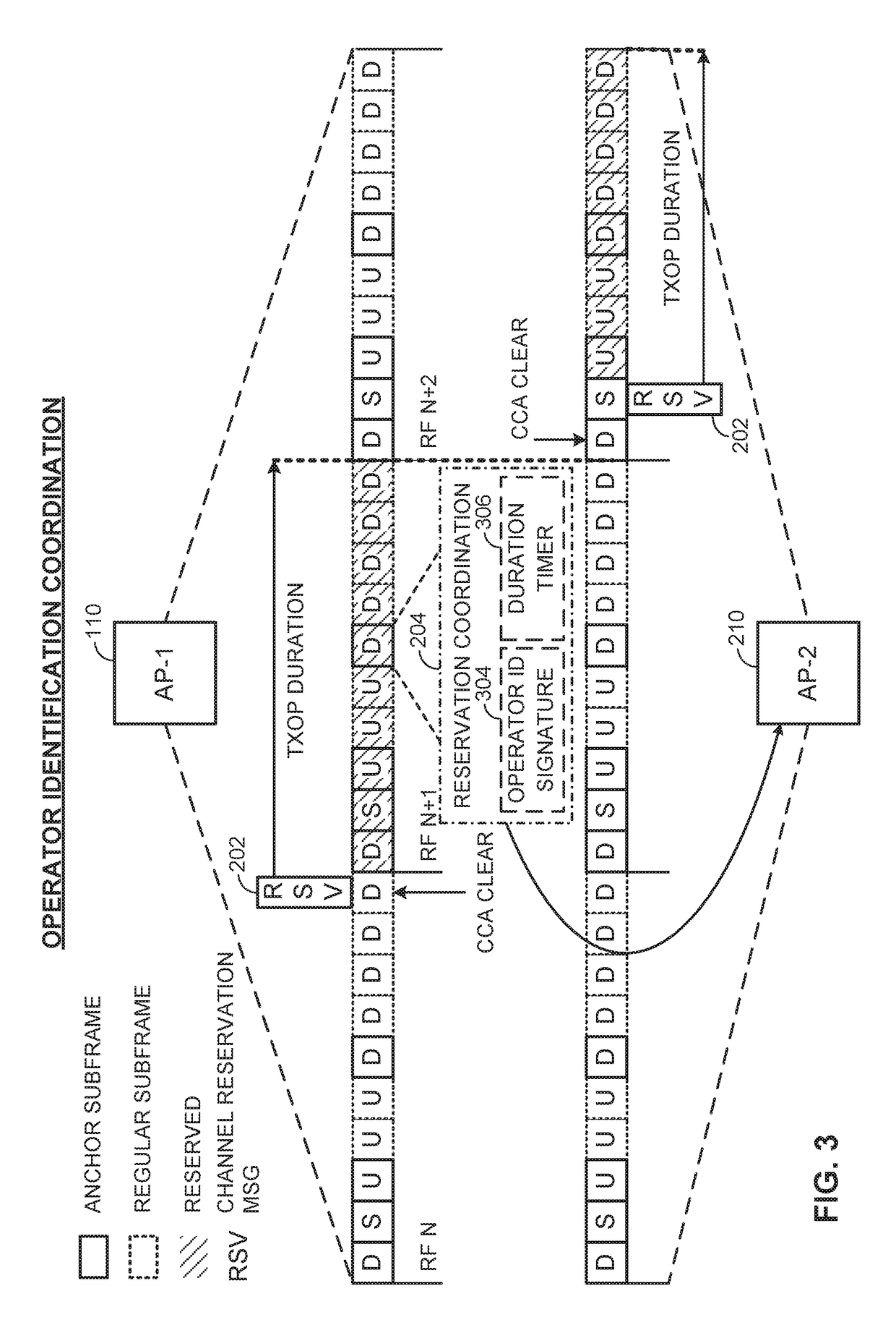 Enhanced channel reservation for co-existence on a shared communication medium