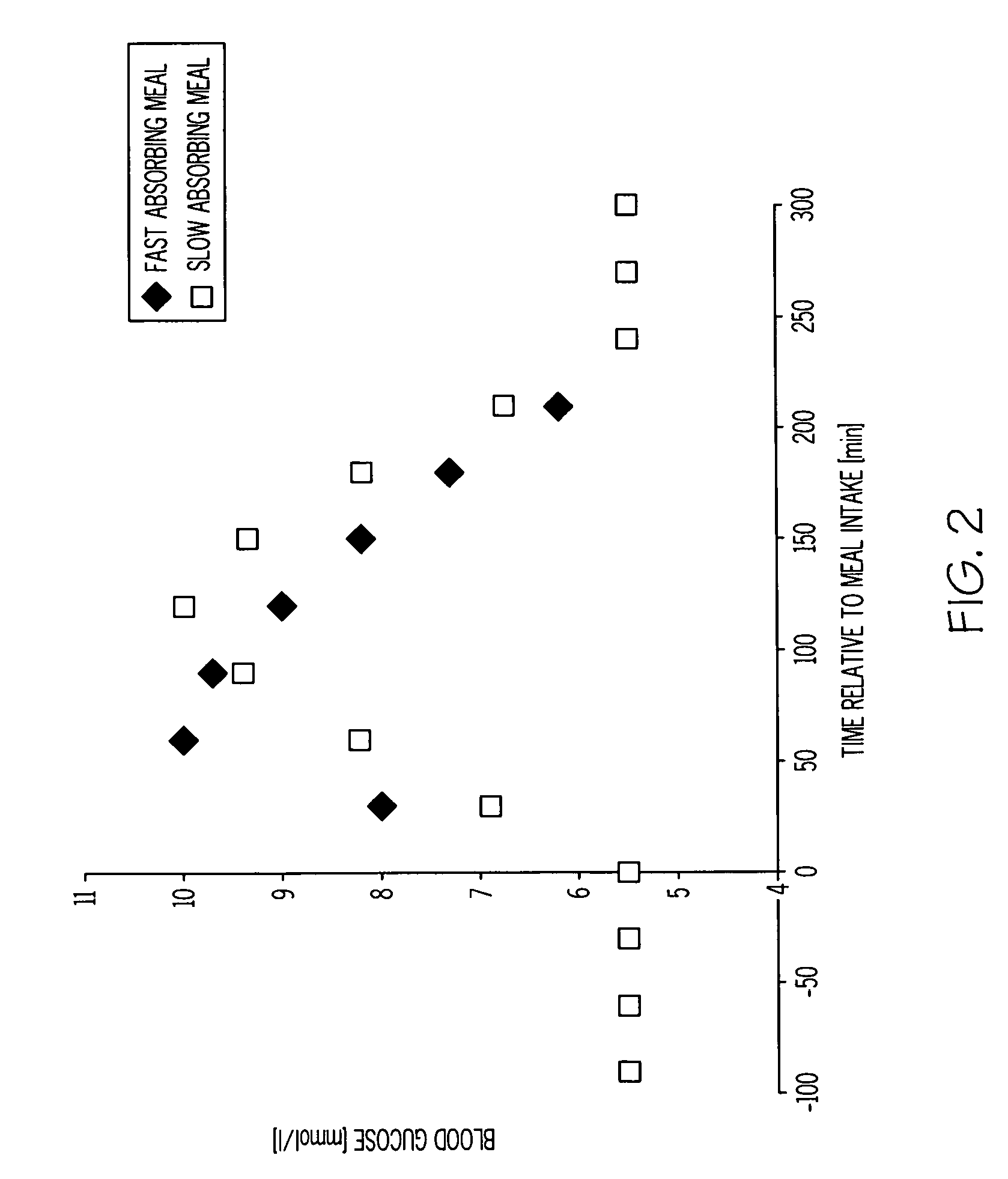 Prandial blood glucose excursion optimization method via computation of time-varying optimal insulin profiles and system thereof