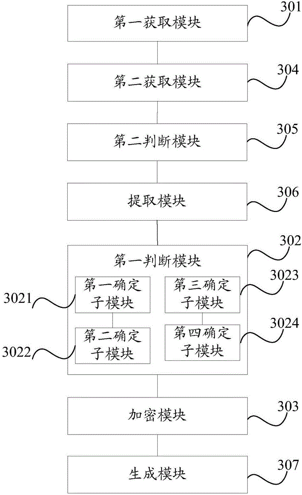 Note encryption method and terminal