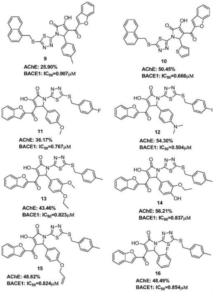 A kind of preparation method of ether substituted 2-pyrrolidone compound