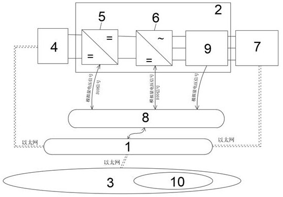 V2G charging pile open source control system scientific research test platform