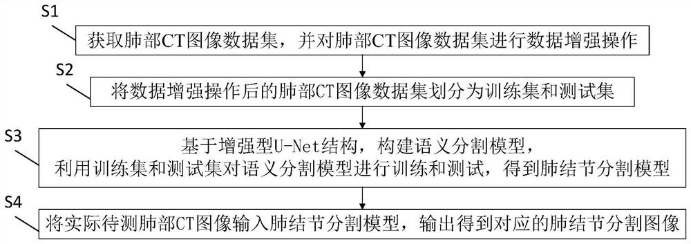 Pulmonary nodule segmentation method for lung CT image