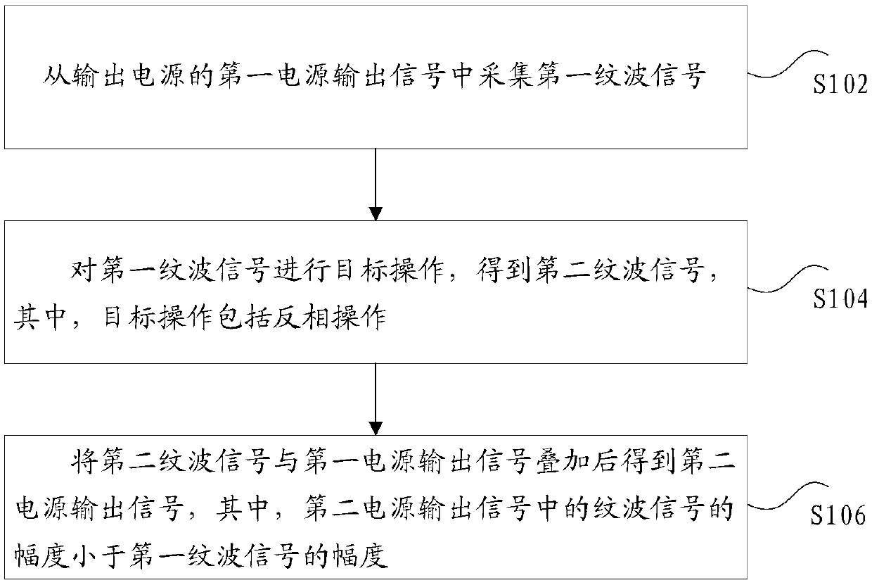 Power source output signal adjusting method, power input signal adjusting method, charger and terminal