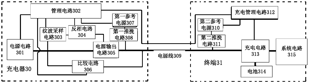 Power source output signal adjusting method, power input signal adjusting method, charger and terminal