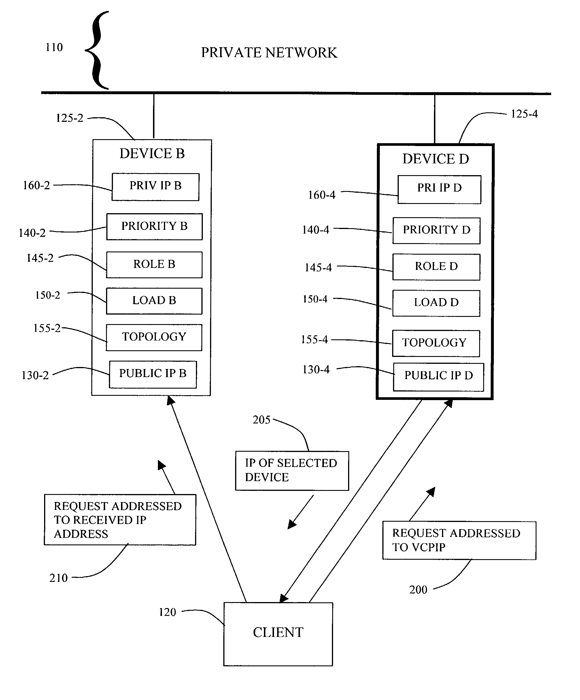 Method and apparatus for load balancing in a virtual private network