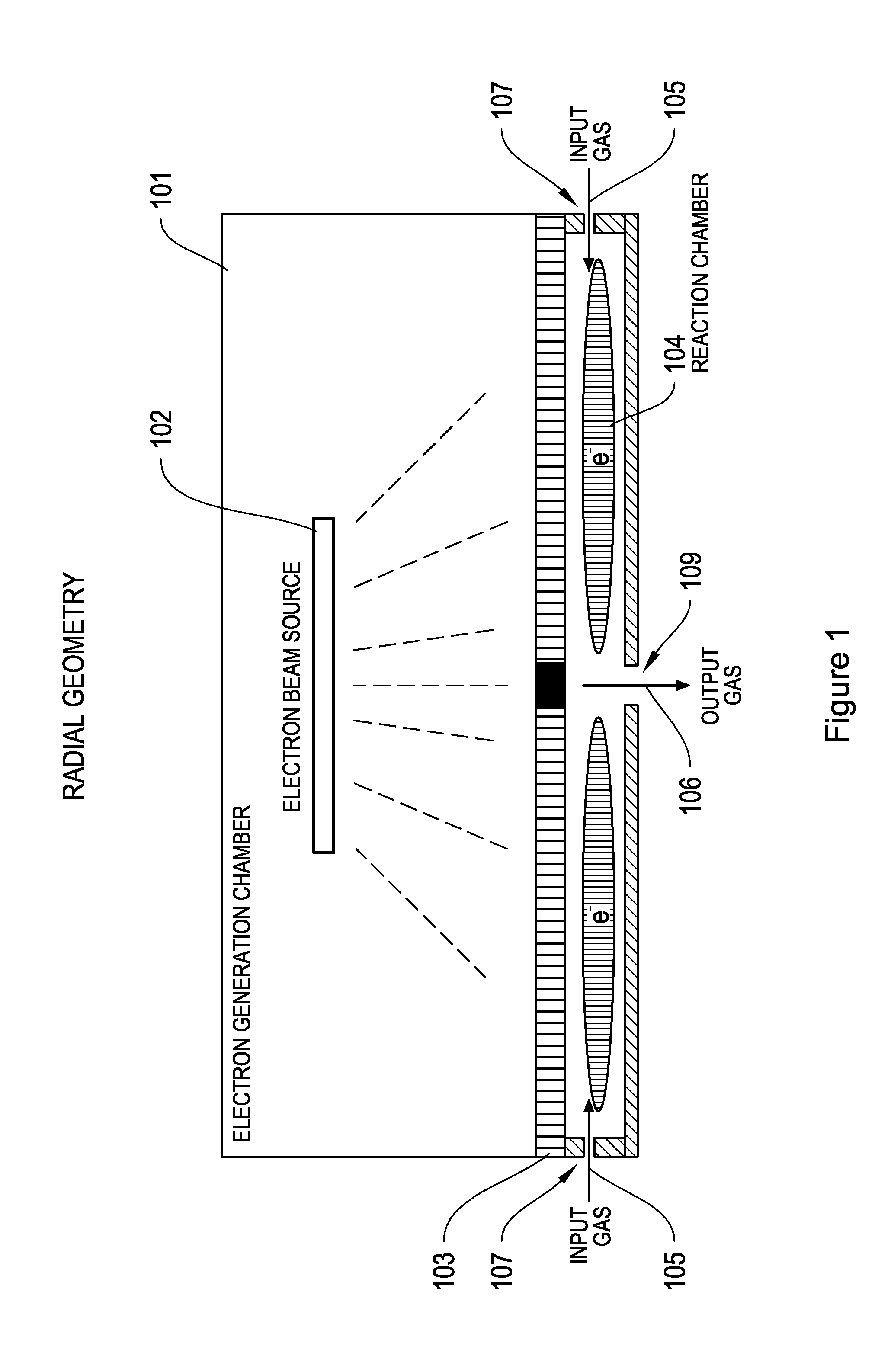 Ozone and plasma generation using electron beam technology