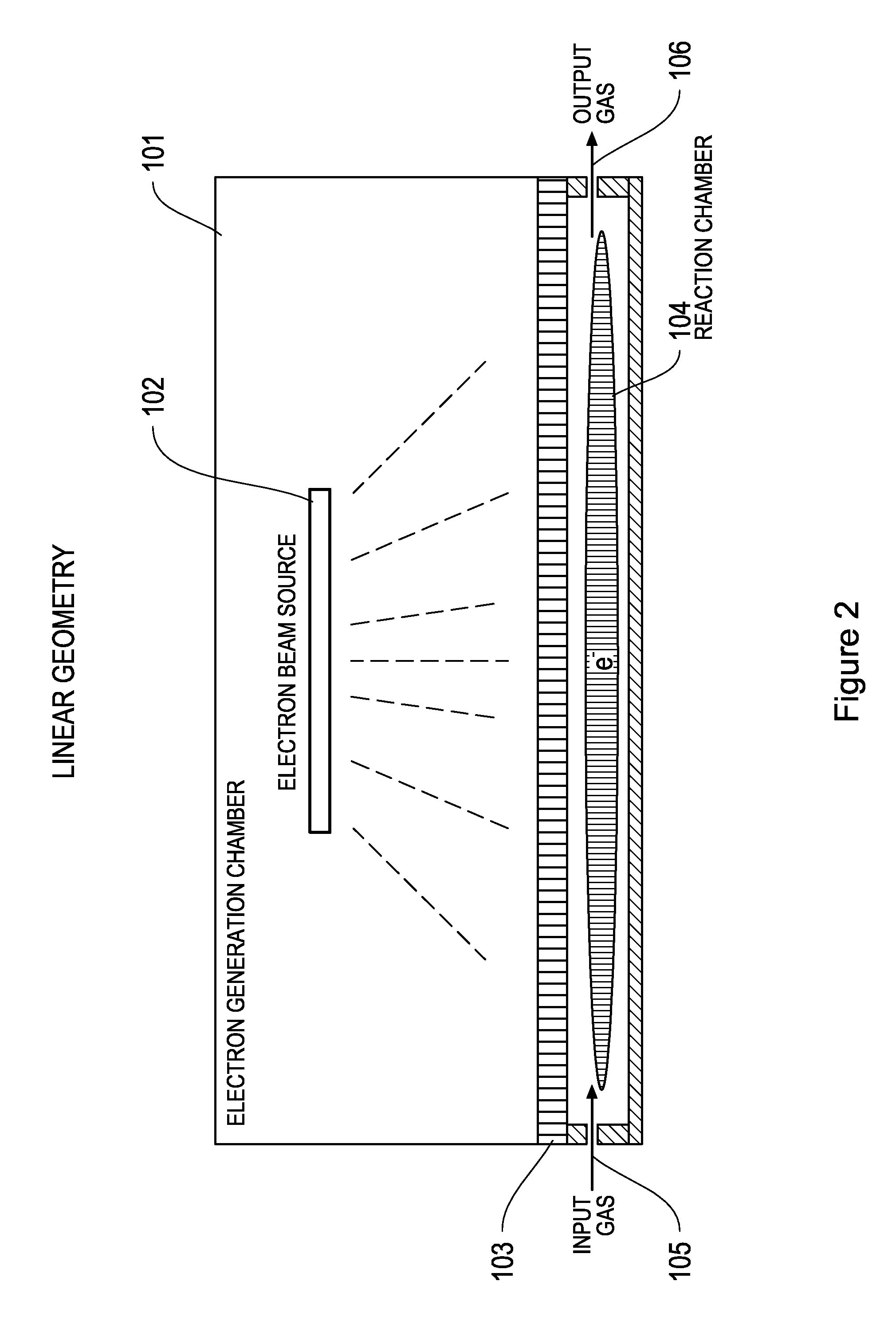 Ozone and plasma generation using electron beam technology