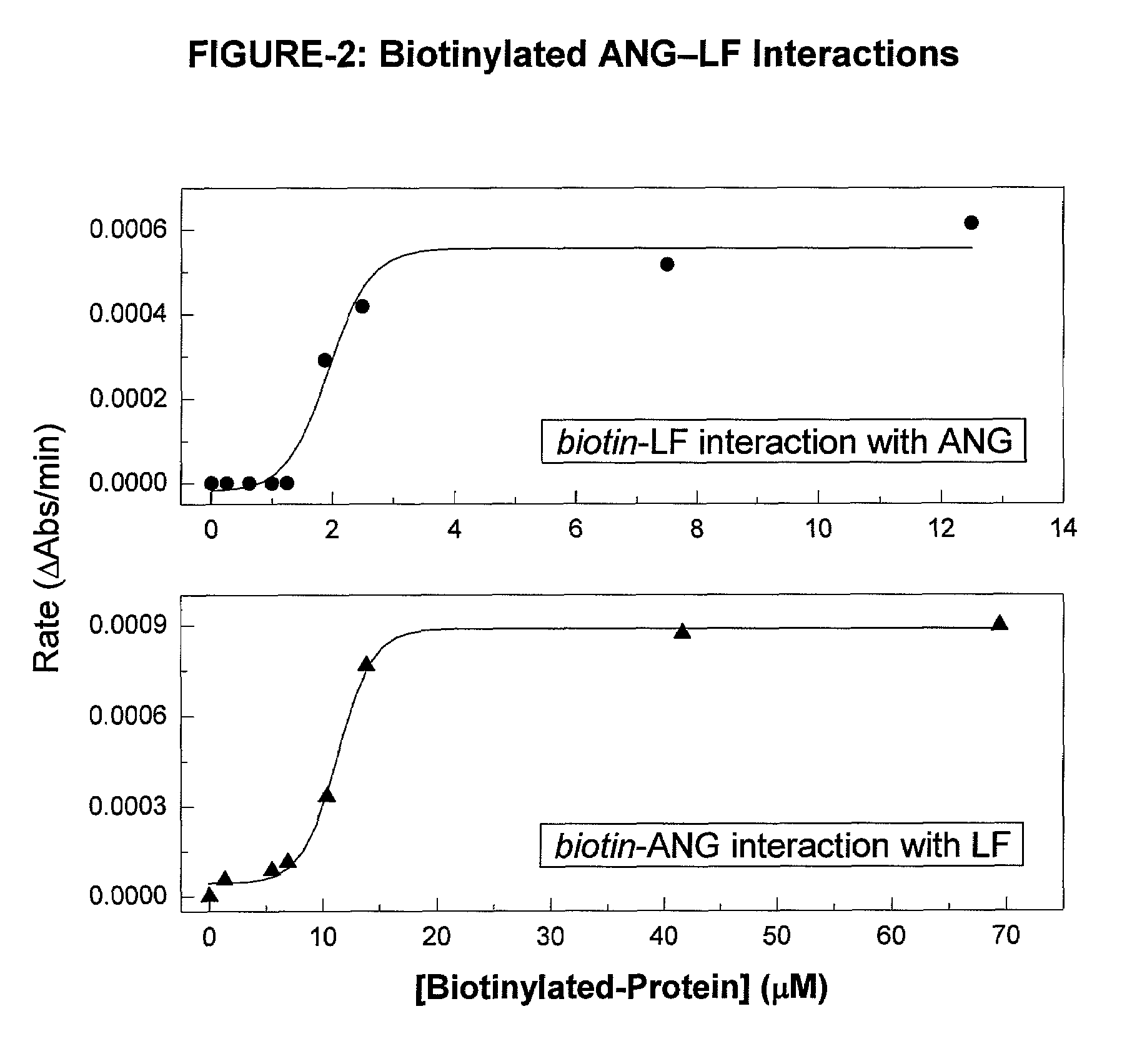 Angiogenin complexes (ANGex) and uses thereof