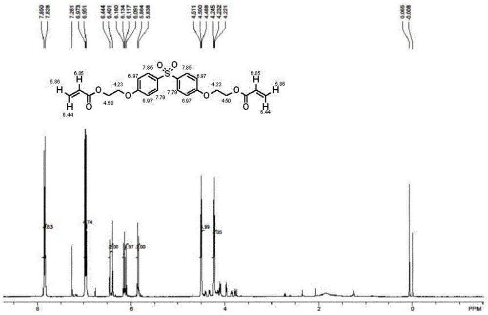 Ethoxy (2) bisphenol S diacrylate and preparation method thereof