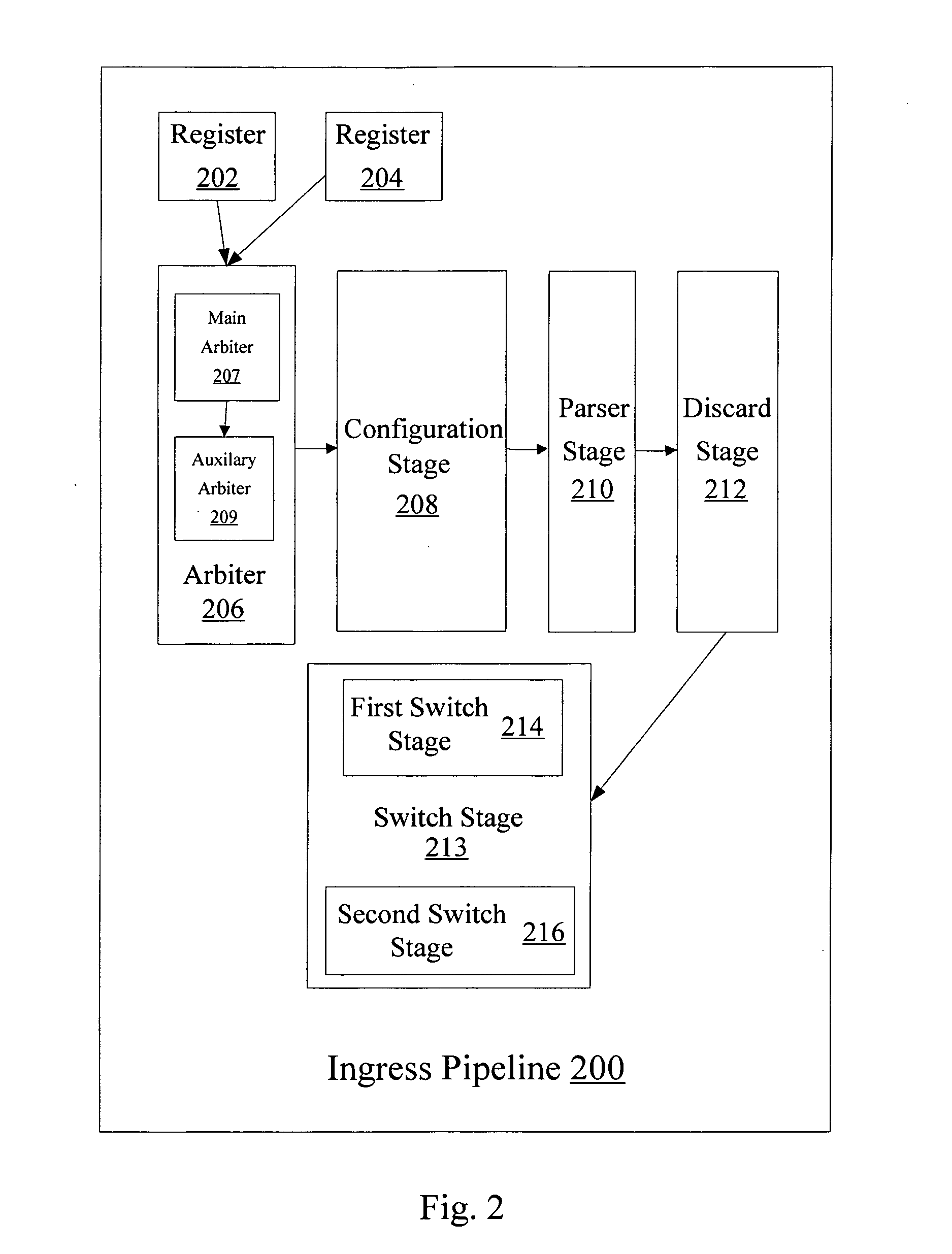 Rate limiting and minimum and maximum shaping in a network device