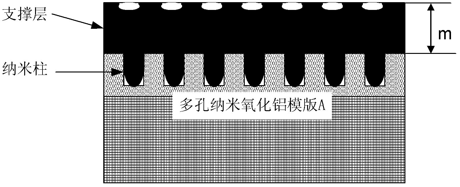 Preparation method and application of nanoimprint template