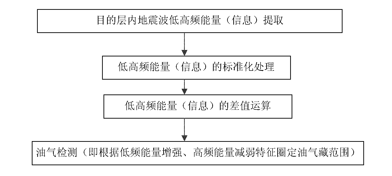 Pre-stack low frequency signal recognition method of complex oil pool