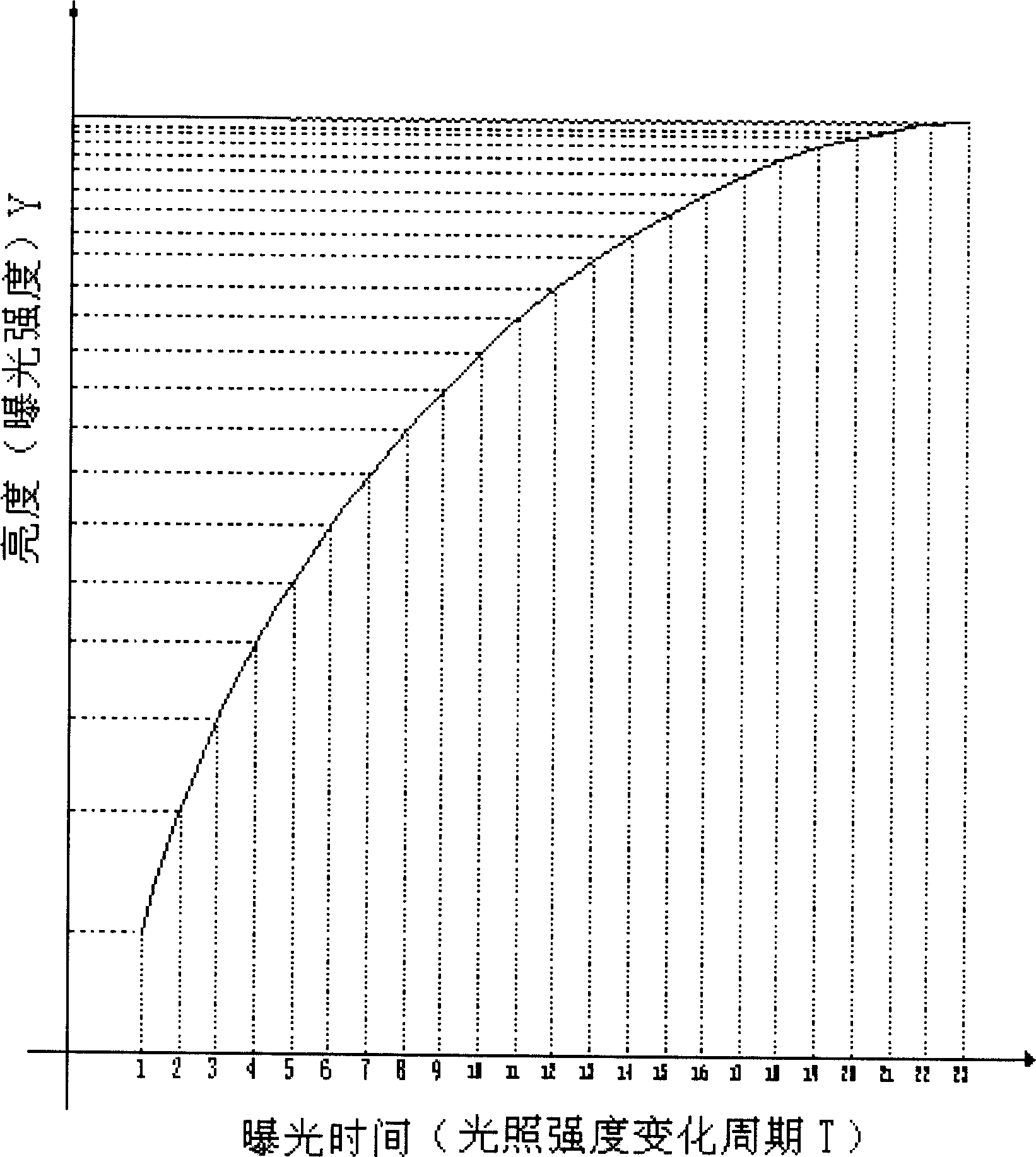 Method of automatic exposure regulation and its control system