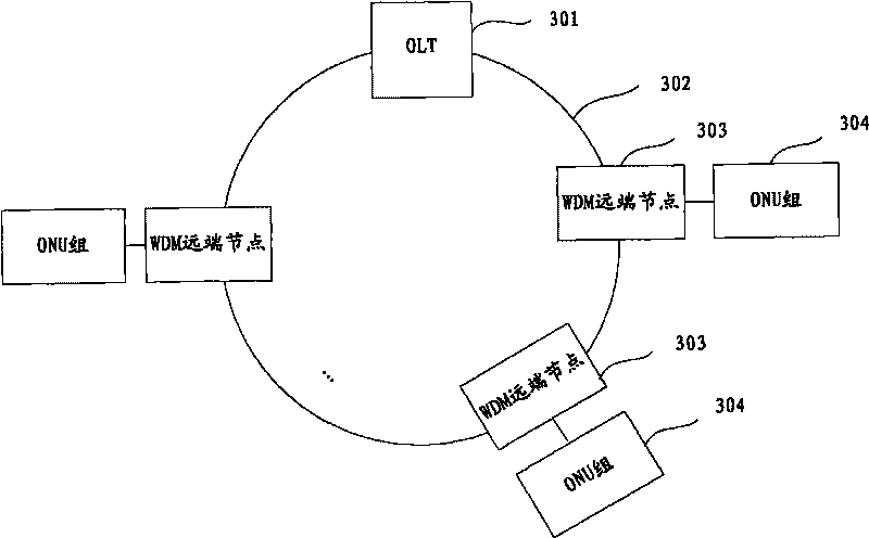 Multi-wavelength passive optical network system and protecting method thereof as well as multi-wavelength far-end nodes