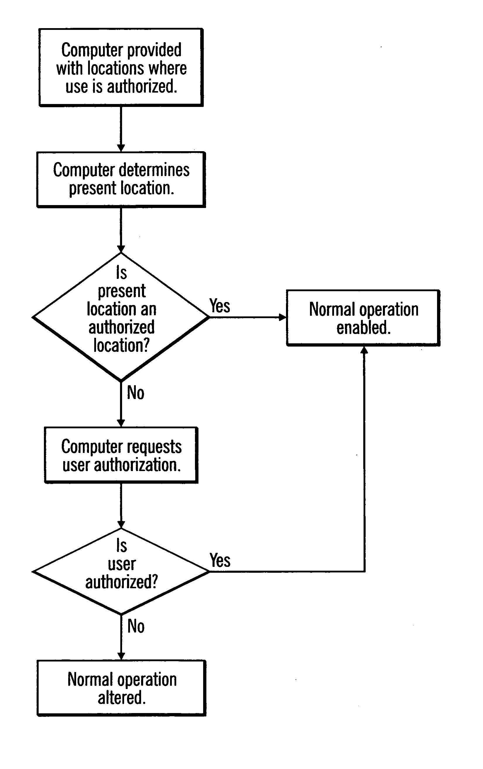 Secure portable computer and security method