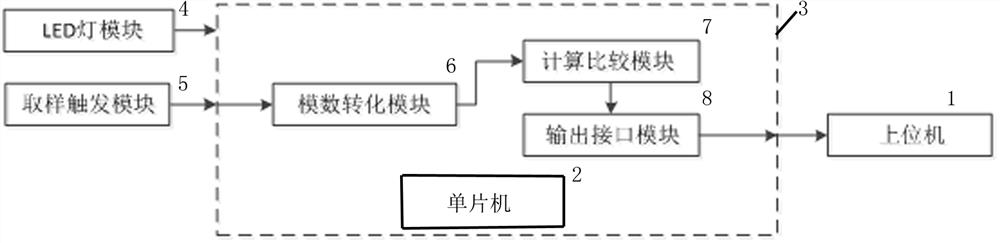 Tracking control method based on white light sensor