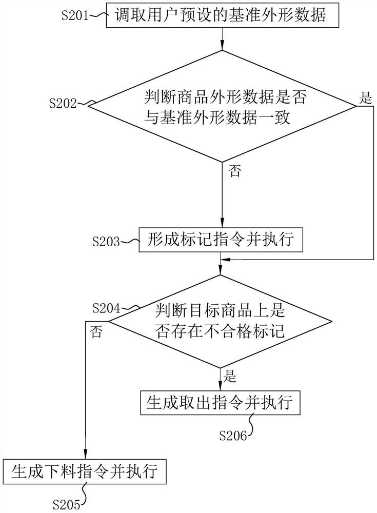 Robot code scanning conveying line detection method, system and device and storage medium