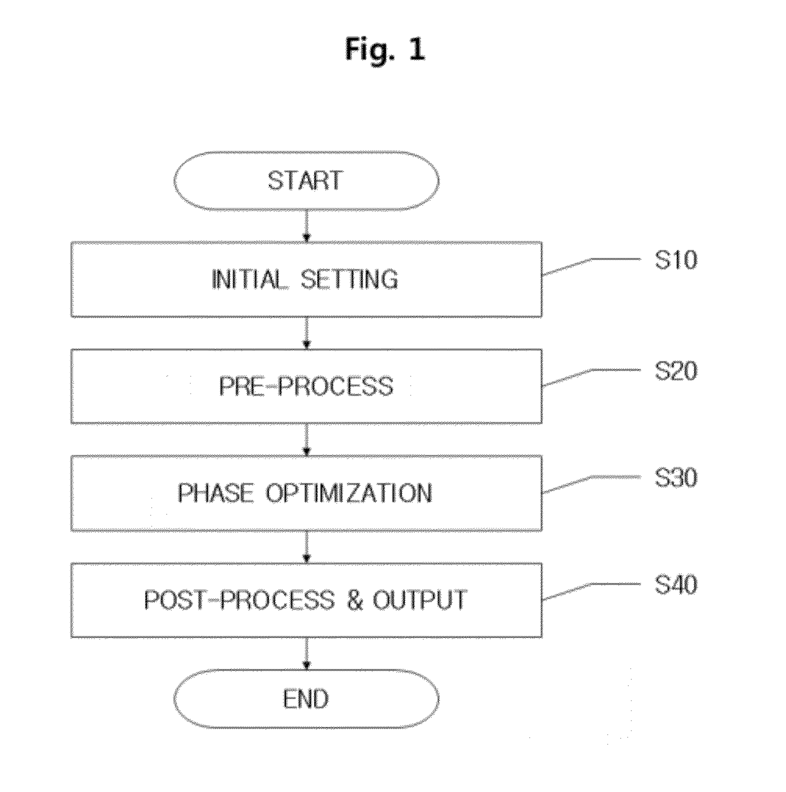 Method of automatically creating natural image by using optimization technique