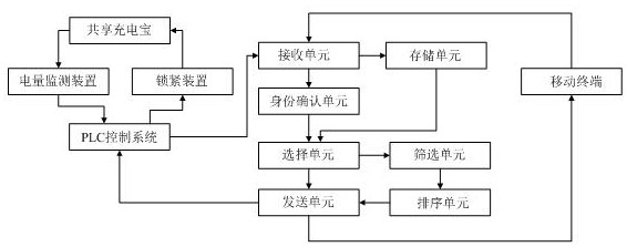 New energy automobile shared power bank preferential leasing method and system and memory