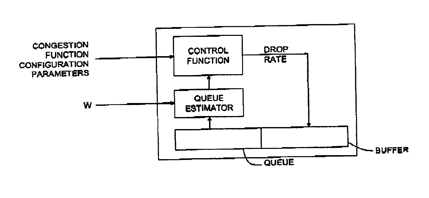 Method and apparatus for queue management