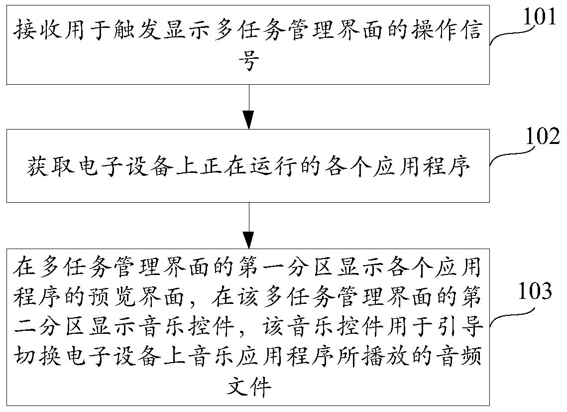 Music playing control method and device