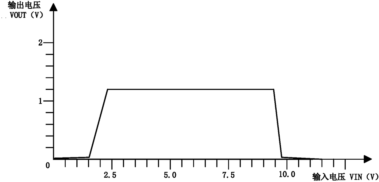 LDO (Low Dropout Regulator) with wide input voltage range and high power supply rejection ratio