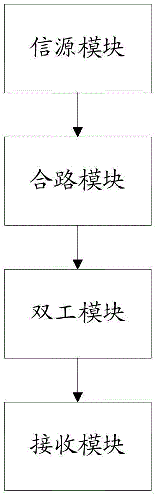 Device for realizing passive device testing