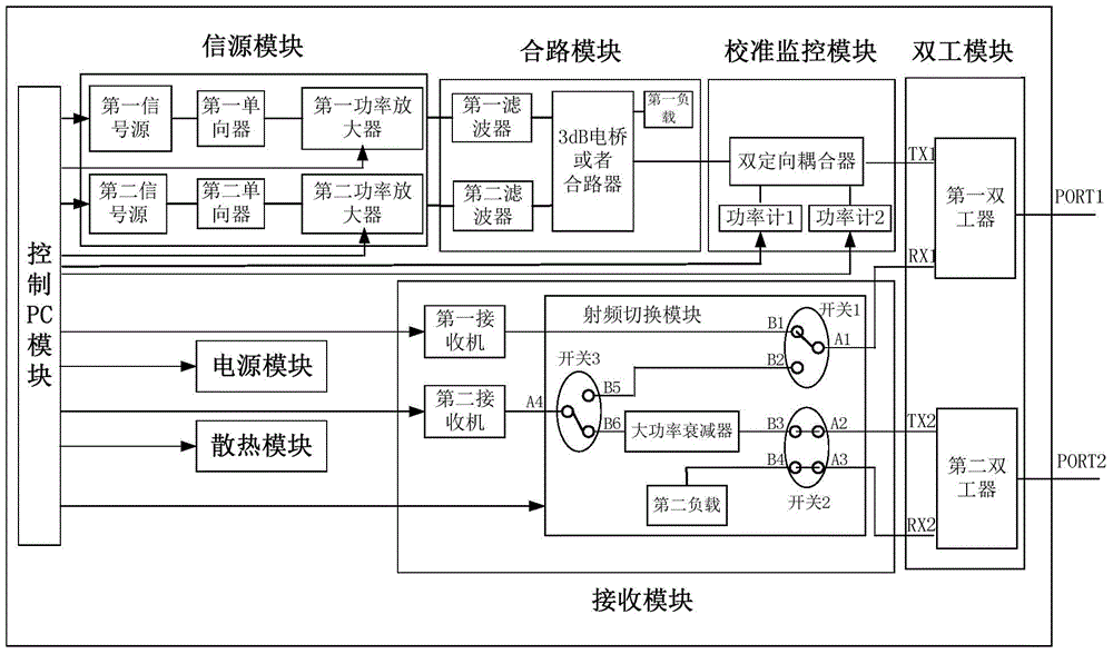 Device for realizing passive device testing