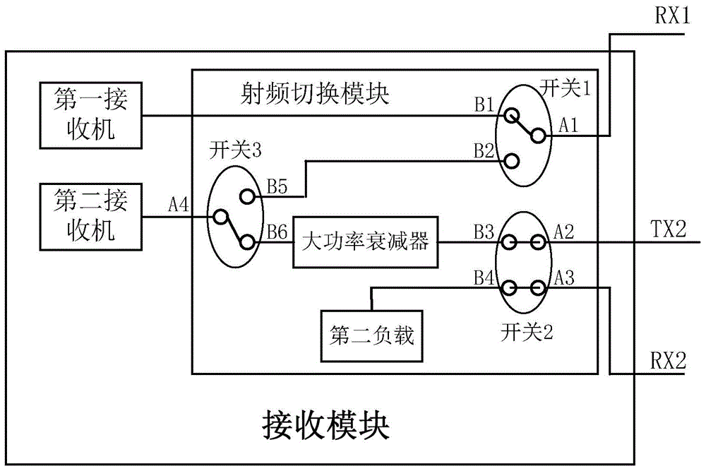 Device for realizing passive device testing