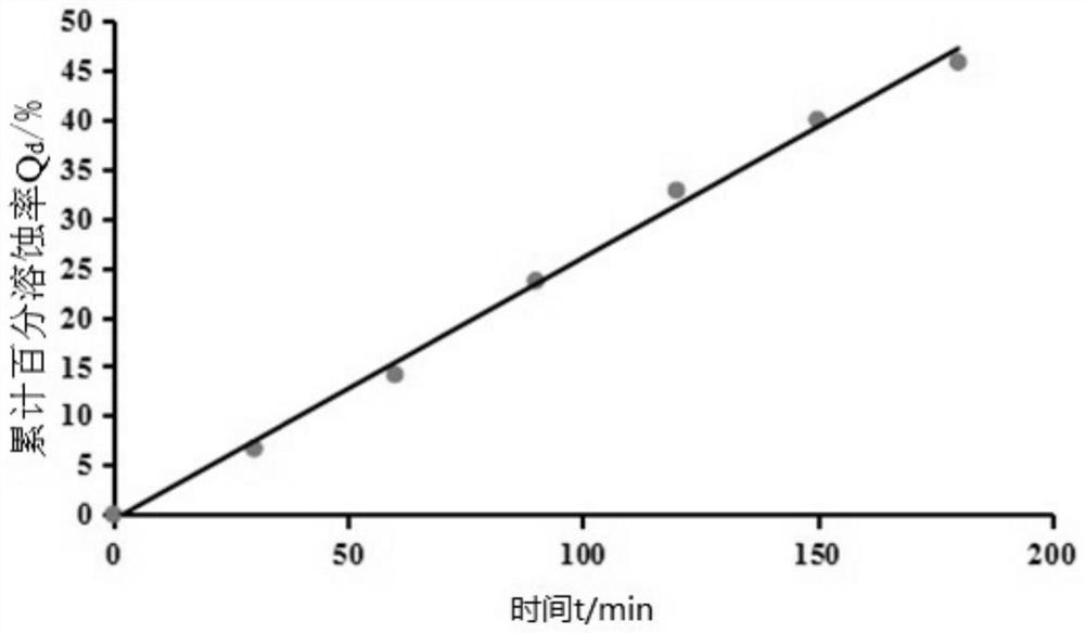 Lidocaine hydrochloride gel and preparation method thereof