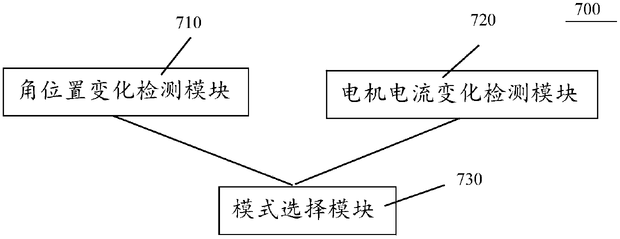 Forearm joint training adapter, rehabilitation training device and training control method thereof