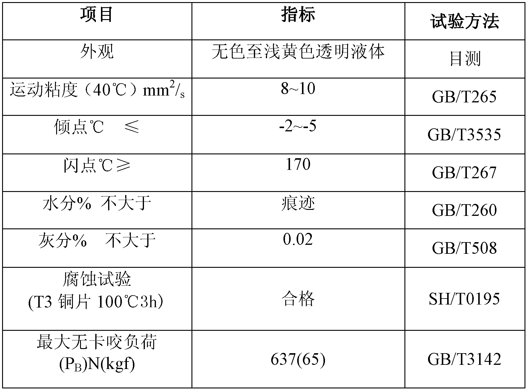 Rolling oil for stainless steel