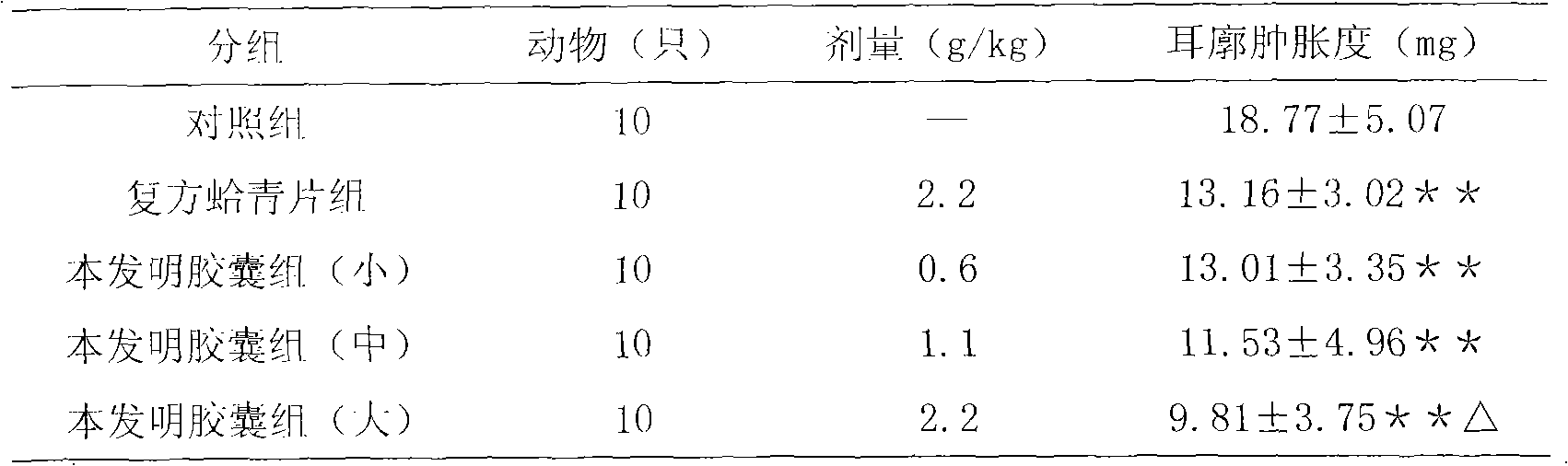 Traditional Chinese medicinal composition for tonifying qi, astringing lung, relieving cough and asthma and warming phlegm and retained fluid and preparation method thereof