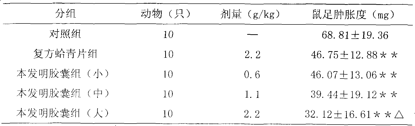 Traditional Chinese medicinal composition for tonifying qi, astringing lung, relieving cough and asthma and warming phlegm and retained fluid and preparation method thereof