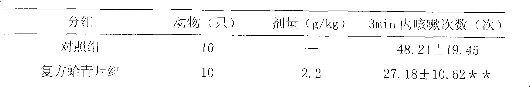 Traditional Chinese medicinal composition for tonifying qi, astringing lung, relieving cough and asthma and warming phlegm and retained fluid and preparation method thereof