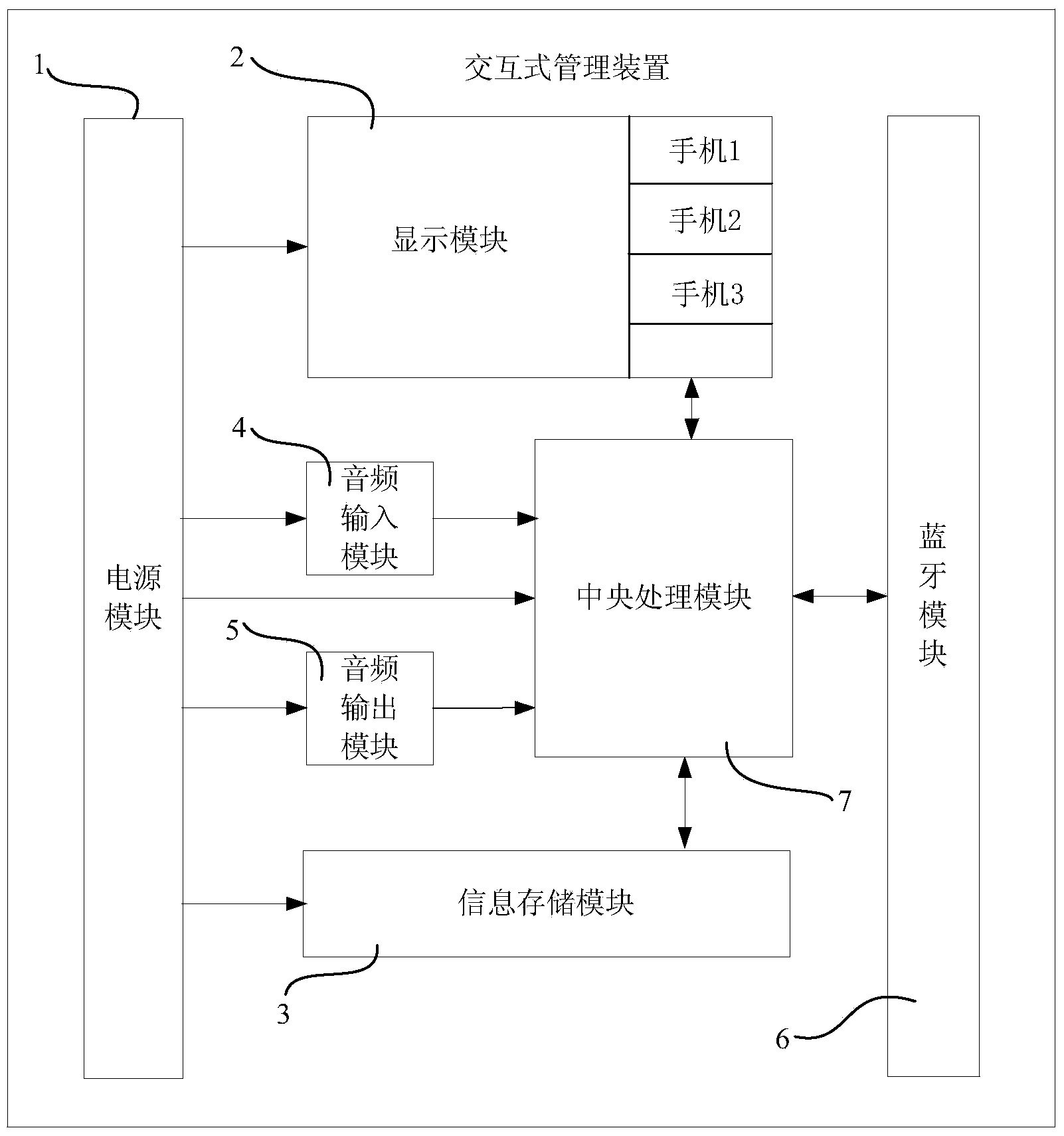 Mobile phone interactive management device and method on the basis of bluetooth