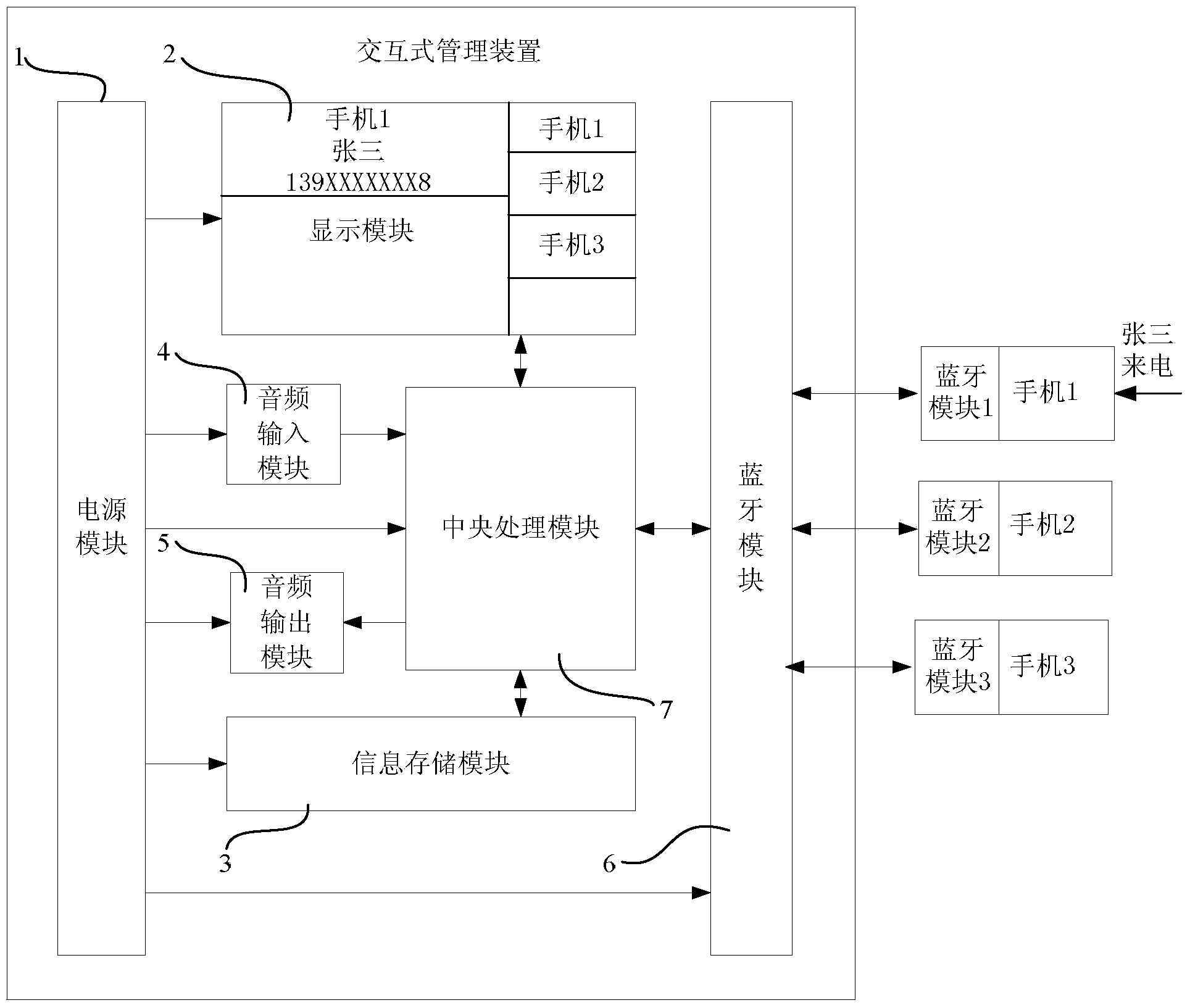 Mobile phone interactive management device and method on the basis of bluetooth