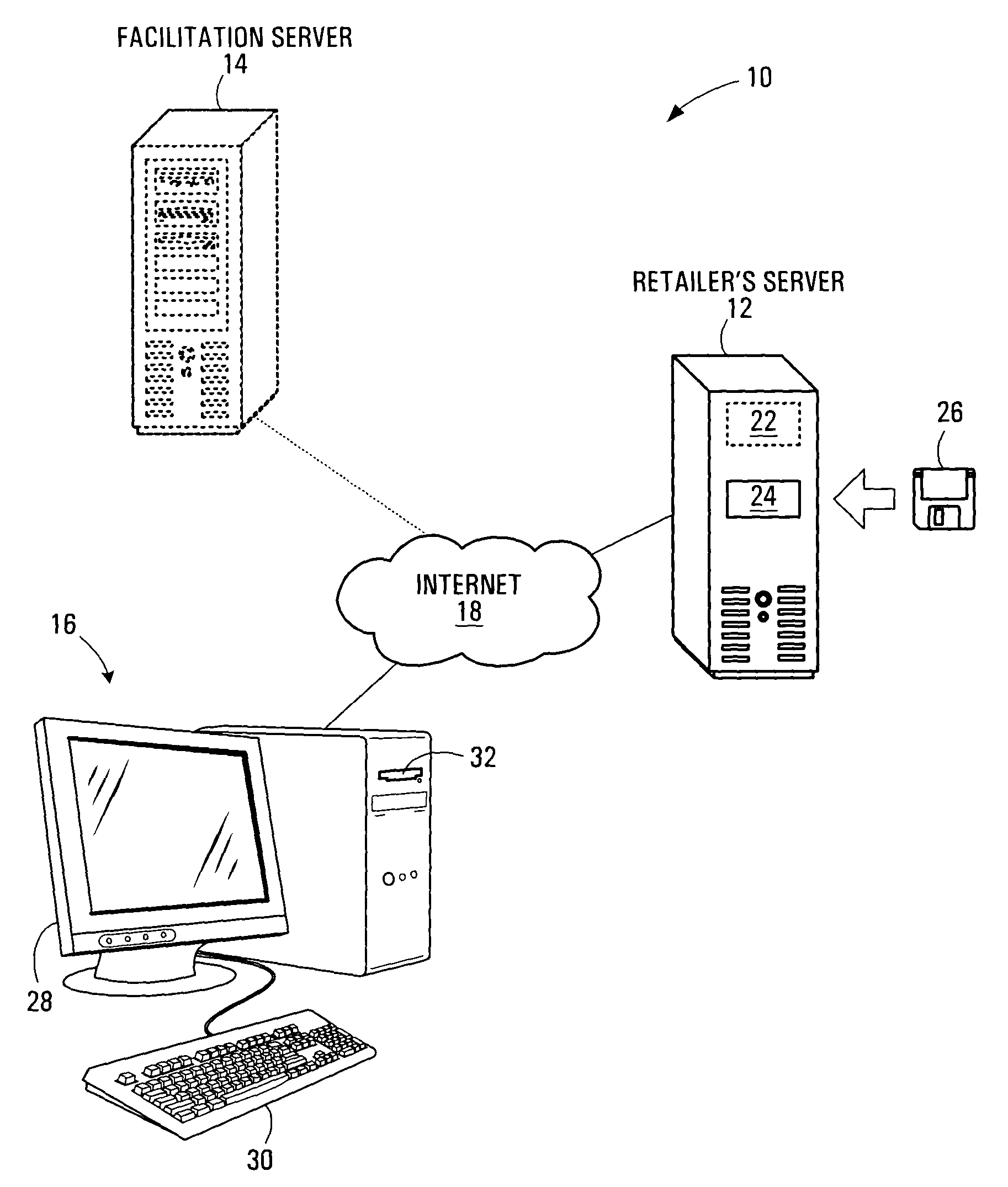 Method for facilitating ordering of garments