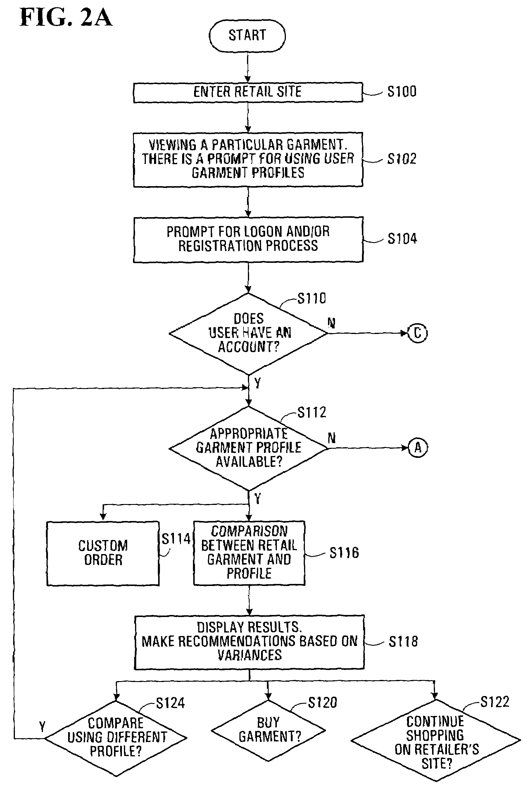 Method for facilitating ordering of garments